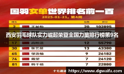西安羽毛球队实力崛起荣登全国力量排行榜第9名